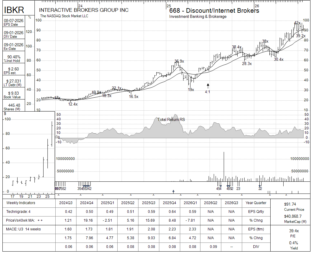 IBKR chart panel