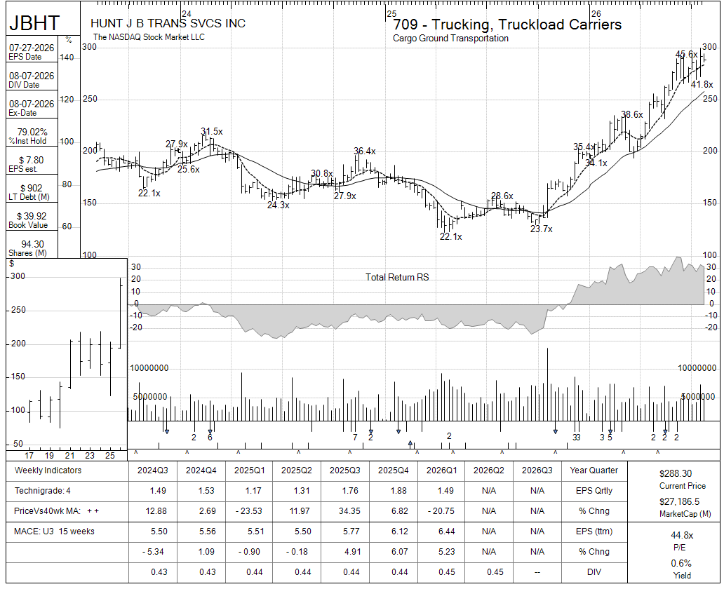 JBHT chart panel