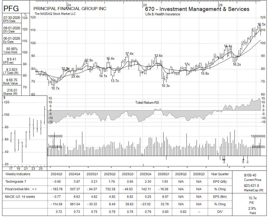 PFG chart panel