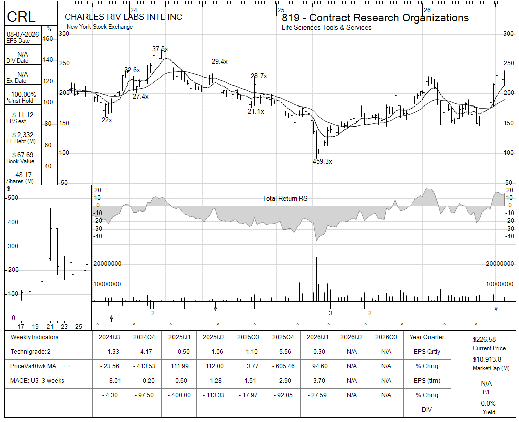 CRL chart panel
